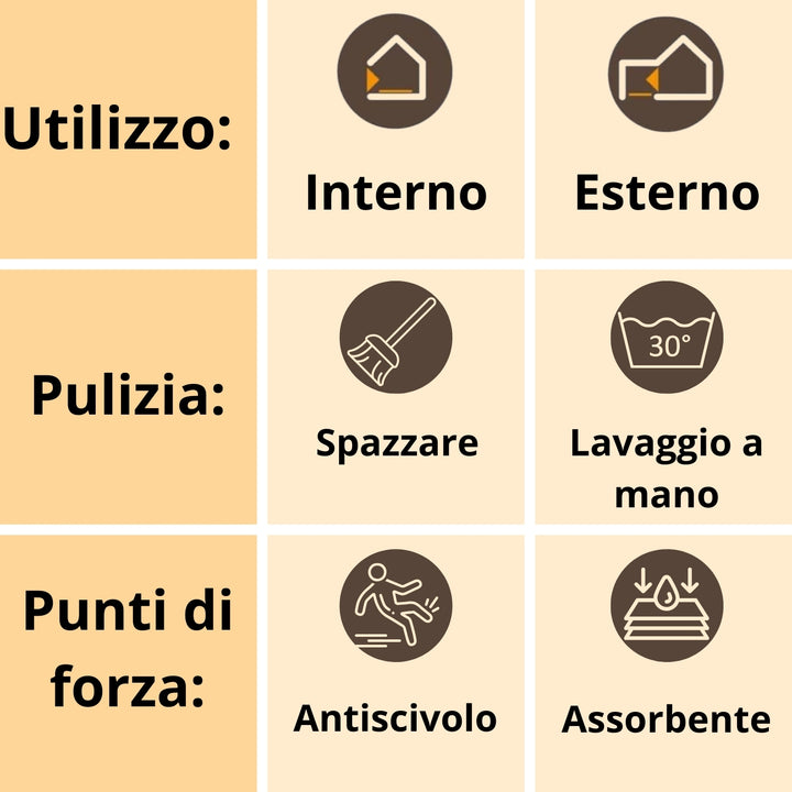 dettaglio zerbino ingresso casa lipari tappeto antiscivolo entrata per interno da esterno tappeti asciugapassi #colore_grigio