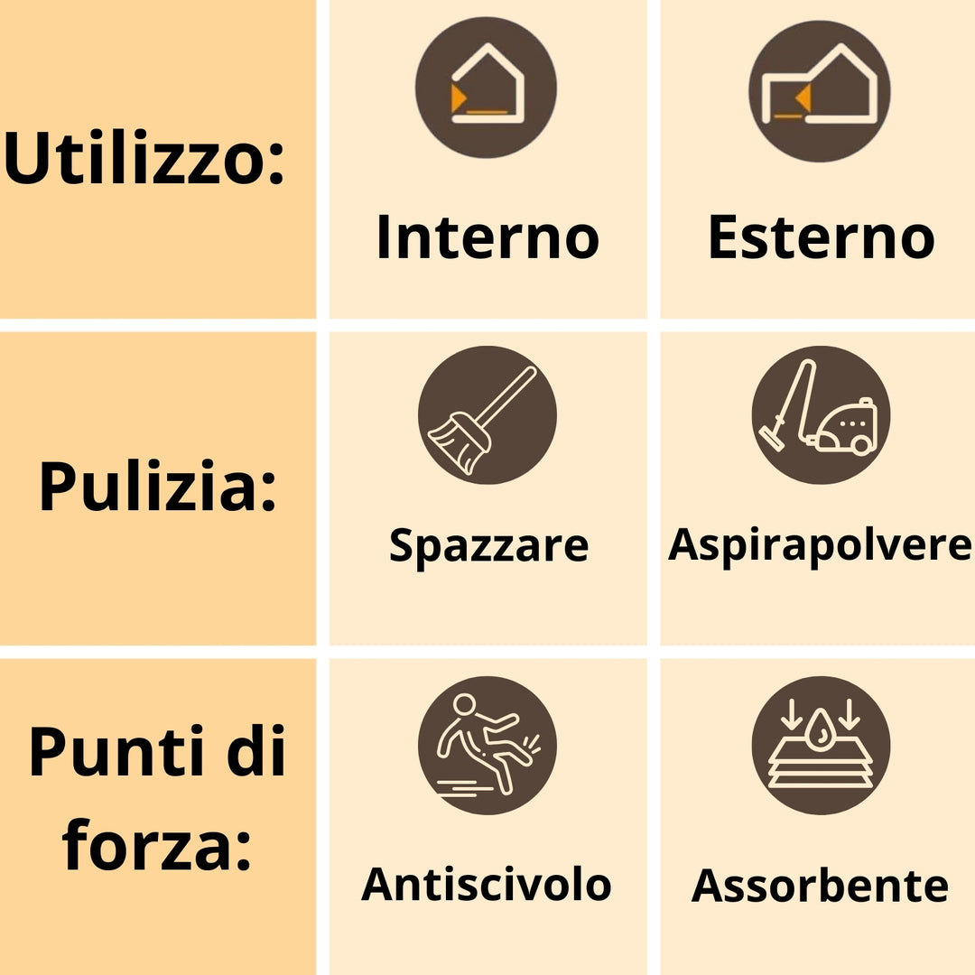 Zerbino ingresso casa in cocco Sweet CM 40x70